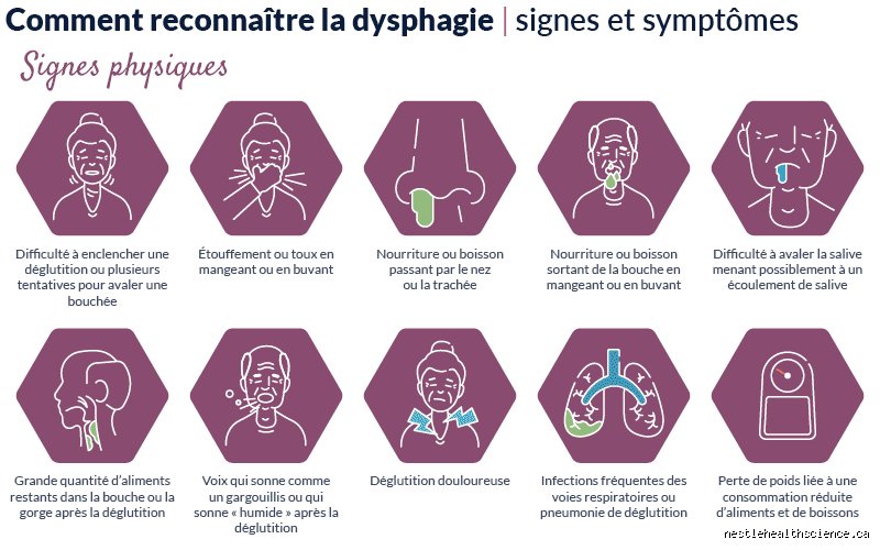 Comment soigner la dysphagie chez l'adulte ?