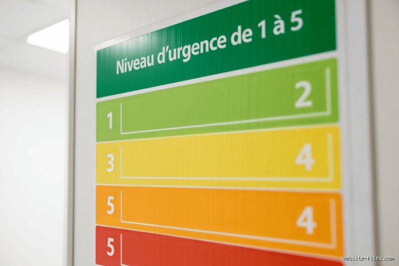 Comment sont classées les urgences ? Le guide complet pour comprendre le tri hospitalier et les priorités médicales