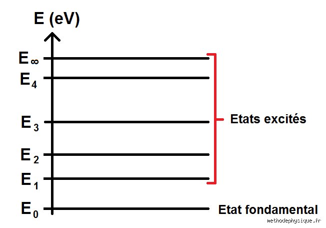 Comment suivre son niveau d'énergie ? Guide complet pour décrypter vos fluctuations quotidiennes sans sombrer dans l'obsession technologique