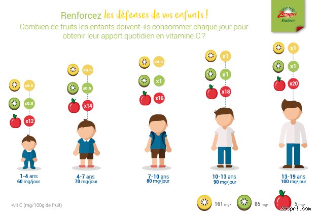 Comment vérifier le système immunitaire d'un enfant : le guide complet pour décrypter les signaux de sa santé globale