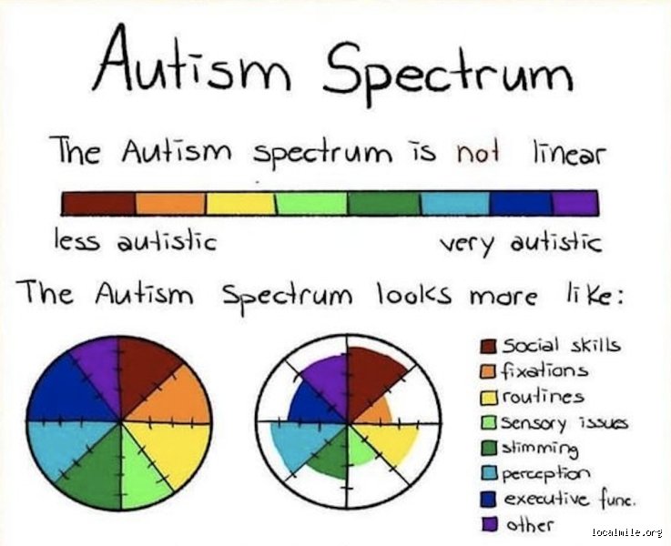 Asperger et haut quotient intellectuel : est-ce que Does Asperger's mean high IQ reste un mythe persistant ou une réalité scientifique ?