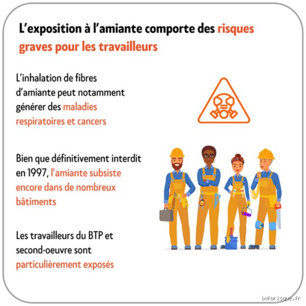Est-ce que je risque des ennuis si j'ai poncé de l'amiante ? Ce qu'il faut savoir d'urgence avant de paniquer