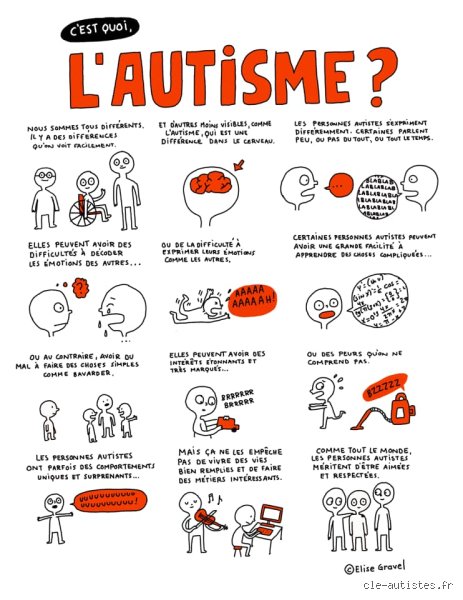 Est-ce que je suis autiste ? Comprendre les signes du spectre neurodéveloppemental à l'âge adulte