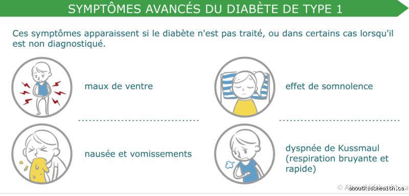 Est-ce que le diabète peut donner des nausées ? Comprendre ce lien trouble entre glycémie et système digestif