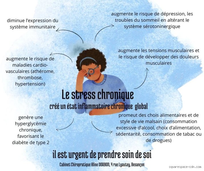 Est-ce que le stress chronique se soigne réellement ou faut-il apprendre à vivre avec lui ?