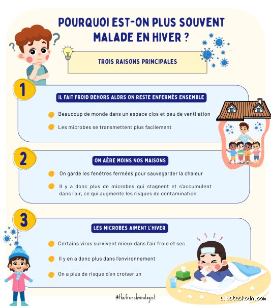 Est-ce que tu peux tomber malade à cause du froid ? La vérité scientifique derrière ce vieux mythe de grand-mère