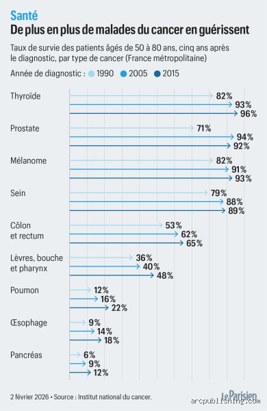 Est-il possible de guérir tous les cancers ? La vérité sans détour sur la fin programmée du grand faucheur