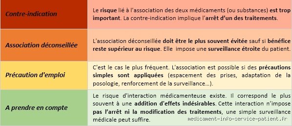 Est-il possible de prendre plusieurs médicaments en même temps sans risquer l'accident thérapeutique majeur ?
