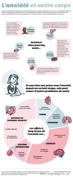 L’anxiété peut-elle provoquer une insuffisance pancréatique ? Ce que la science nous cache sur le lien intestin-cerveau