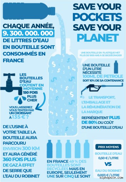 L'eau en bouteille est-elle meilleure pour la santé que l'eau du robinet : entre marketing féroce et réalités scientifiques occultées