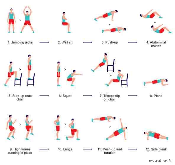 L'entraînement de 7 minutes sur chaise est-il vraiment efficace pour transformer votre condition physique depuis votre bureau ?