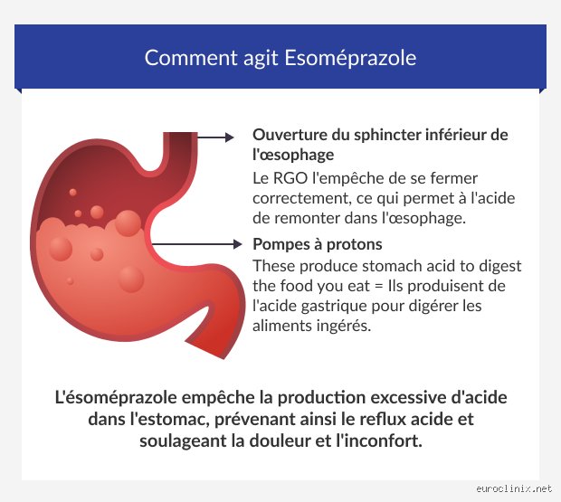 L'ésoméprazole peut-il provoquer une dépression ? Ce que la science nous cache sur les effets secondaires psychiatriques des IPP