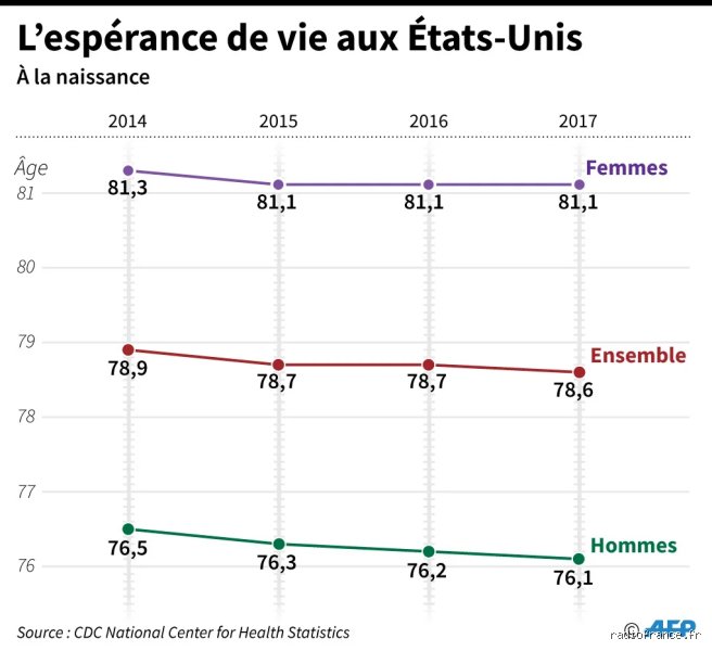 L'espérance de vie d'un drogué : une réalité brutale entre statistiques médicales, risques d'overdose et usure métabolique précoce
