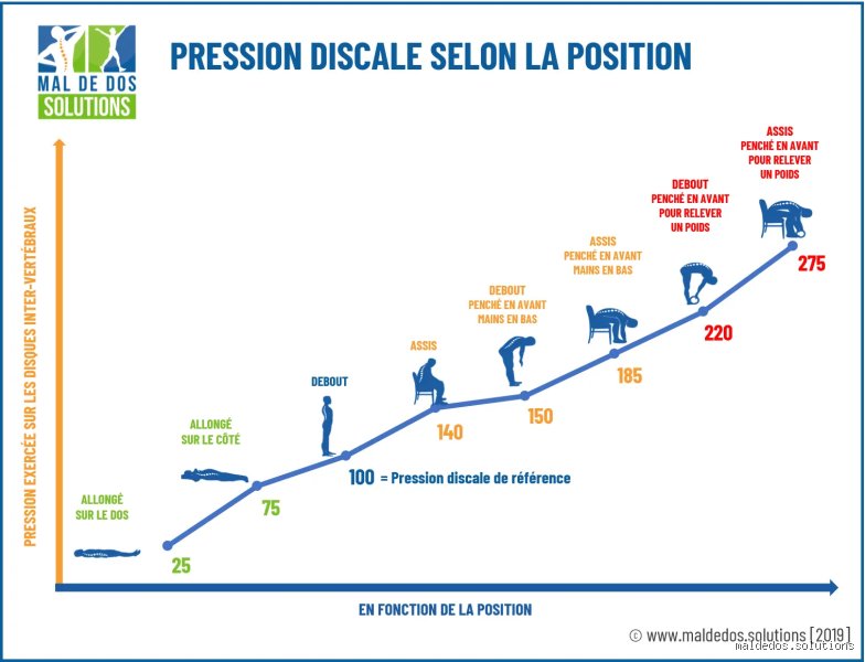 La marche est-elle bénéfique en cas de problèmes discaux L4-L5 ? Enquête sur un remède gratuit mais parfois piégeux