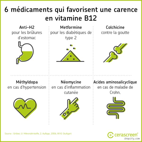 La vitamine B12 réduit-elle l'inflammation ?