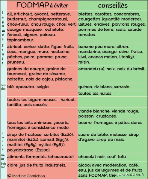 Le café est-il faible en FODMAP ? Le guide définitif pour savourer votre tasse sans ruiner votre digestion