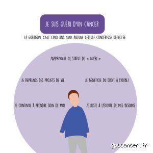 Le cancer disparaît-il un jour complètement ? Radiographie d'une rémission que l'on confond trop souvent avec une guérison définitive