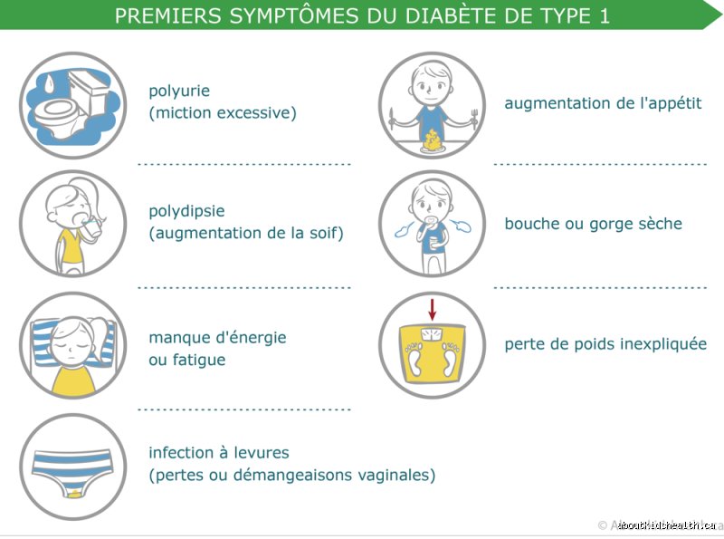 Le diabète de type 1 est-il grave chez les enfants : entre mythes, réalités médicales et combat quotidien pour la survie