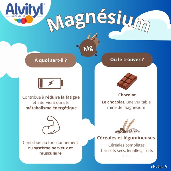 Le magnésium alcalinise-t-il l’organisme ? La vérité scientifique derrière un mythe qui secoue la nutrition moderne