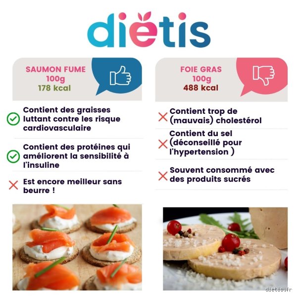 Le saumon fumé est-il bon pour les diabétiques ? Entre vertus nutritionnelles et pièges cachés du sel
