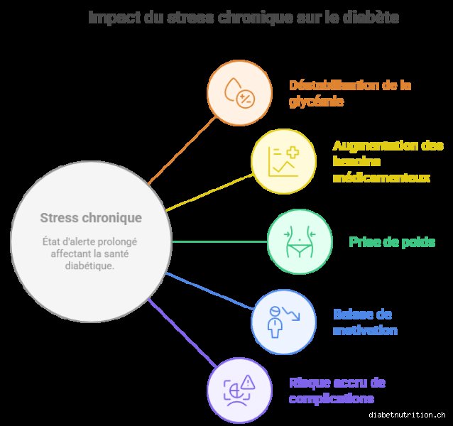Le stress et l'anxiété peuvent-ils provoquer une hyperglycémie ? Enquête sur un mécanisme biologique souvent sous-estimé