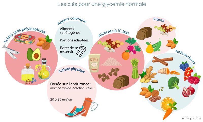 Le yaourt sans matières grasses est-il bon pour faire baisser le cholestérol : ce que cachent vraiment les pots de 0%