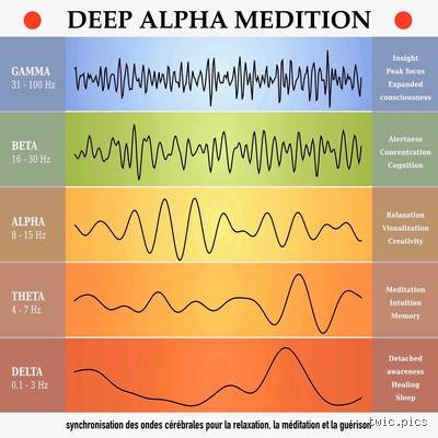 Les fréquences sonores peuvent-elles guérir le cerveau ? Entre promesses de la science et réalités thérapeutiques