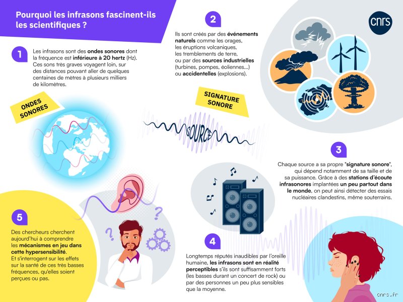 Les fréquences sonores peuvent-elles guérir le corps ? Voyage aux frontières de la médecine vibratoire et de la science
