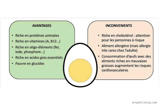 Les œufs sont-ils mauvais pour les maladies auto-immunes ? La vérité complexe derrière ce super-aliment controversé
