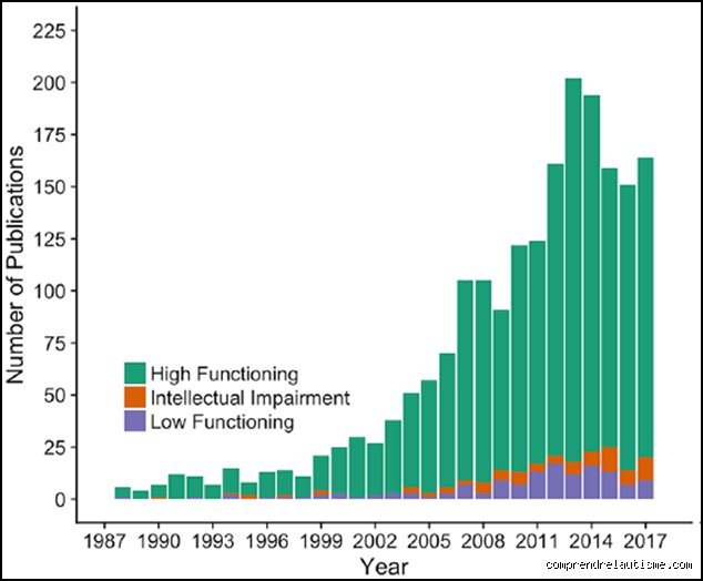 Les personnes atteintes du syndrome d'Asperger ont-elles un QI élevé ...