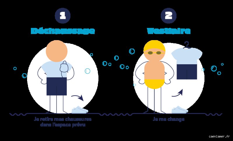 Les piscines sont-elles hygiéniques ? La vérité sur ce qui flotte vraiment entre deux lignes d'eau