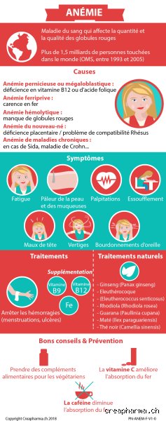 Les soins d'urgence peuvent-ils traiter l'anémie durablement ou ne sont-ils qu'un simple pansement sur une plaie ouverte ?