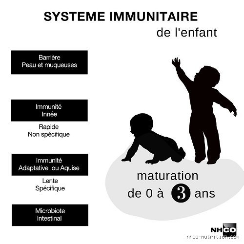 Les vitamines empêchent-elles les enfants de tomber malades ? Entre marketing agressif et réalité médicale pour nos petits