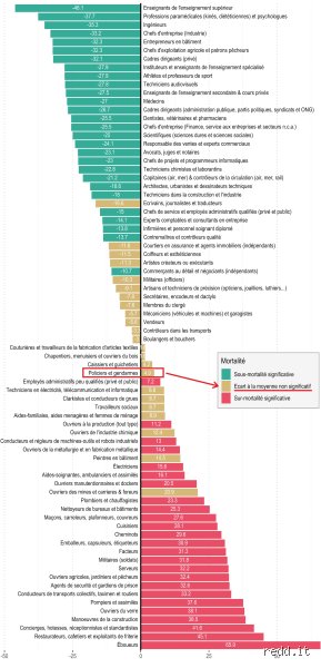 Métier avec la plus faible espérance de vie ? Enquête glaçante au cœur des professions qui usent les corps jusqu'à la corde