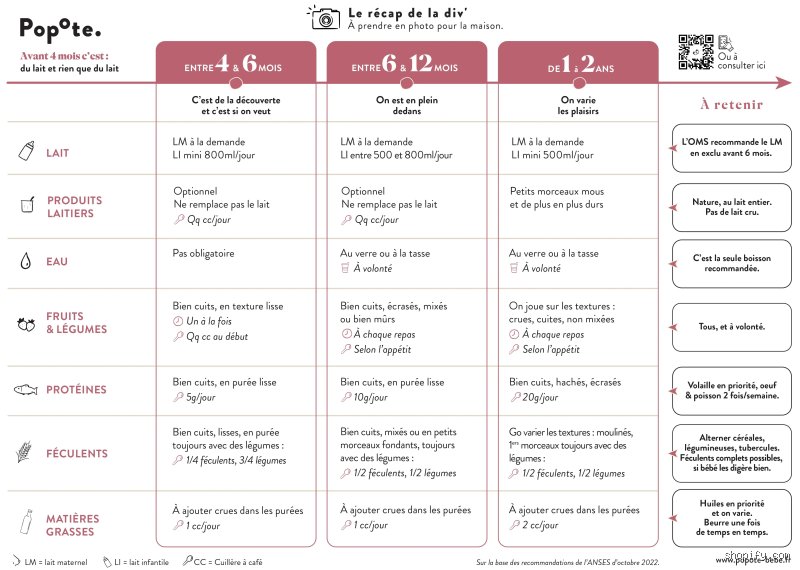 Mon bébé de 7 mois peut-il manger du poisson cuit ? Guide complet pour introduire les protéines marines en toute sécurité