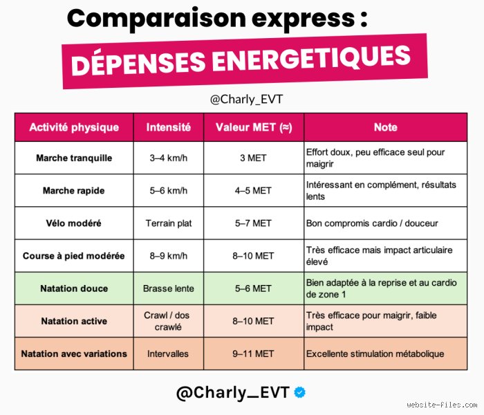 Nager 1 km par semaine : est-ce que ça vaut vraiment le coup ?