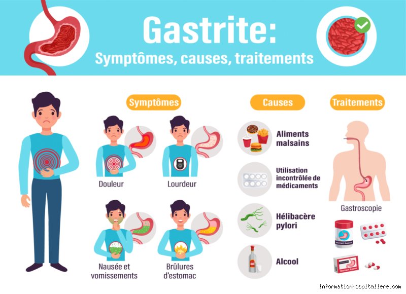 Où as-tu mal quand on a une gastrite ? Localisation précise et signes qui ne trompent pas pour réagir vite