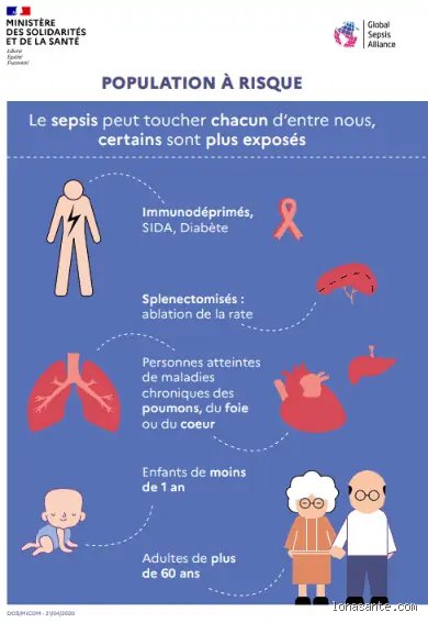 Où se déclare le plus souvent une septicémie : les foyers d'infection que vous devez absolument surveiller
