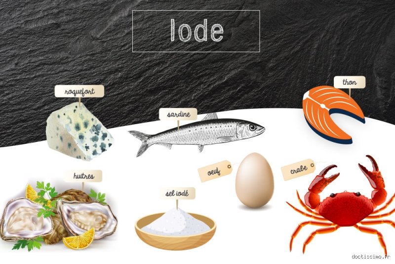 Où trouver de l'iode naturelle ? Le guide complet pour booster votre thyroïde sans passer par la case pharmacie
