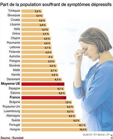 Quels sont vraiment les pays les plus dépressifs au monde ? La vérité derrière les statistiques du mal-être global