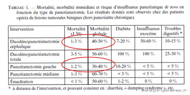 Peut-on avoir des analyses sanguines normales et quand même un cancer du pancréas ? Le paradoxe du diagnostic silencieux
