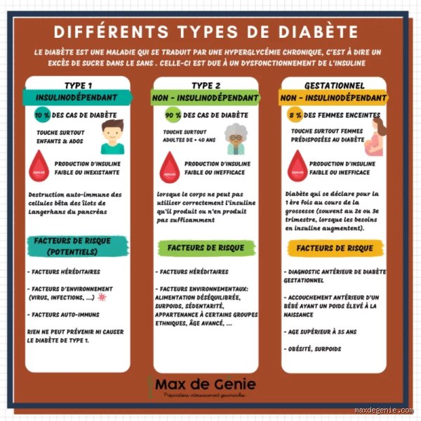 Peut-on mener une vie épanouie avec le diabète ? Ce que la médecine moderne ne vous dit pas toujours