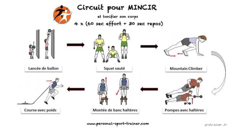 Peut-on perdre 5 kilos en 1 semaine ?