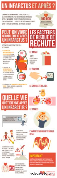Peut-on vivre normalement après un infarctus ? Entre réalité médicale, reconstruction physique et nouveaux horizons du quotidien