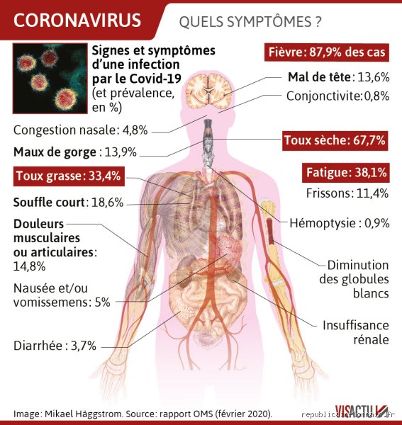 Pourquoi est-on essoufflé avec le Covid ? Comprendre les mécanismes respiratoires