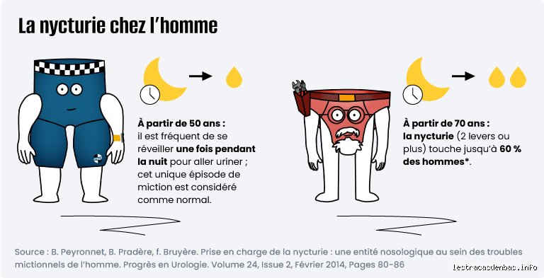 Pourquoi les diabétiques urinent-ils beaucoup la nuit ? Comprendre la polyurie nocturne et ses mécanismes cachés