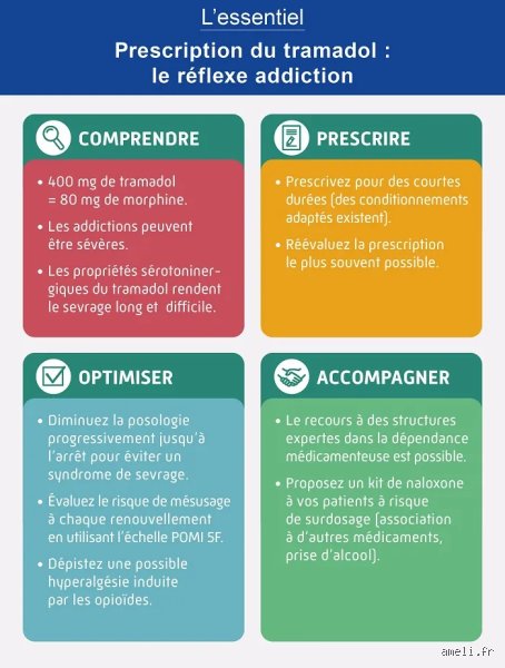 Pourquoi les médecins ne prescrivent-ils pas de tramadol : les dessous d’un changement de paradigme médical brutal
