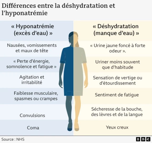 Pourquoi ne devrais-je pas boire de l'eau purifiée ? Le danger caché derrière la quête de la pureté absolue