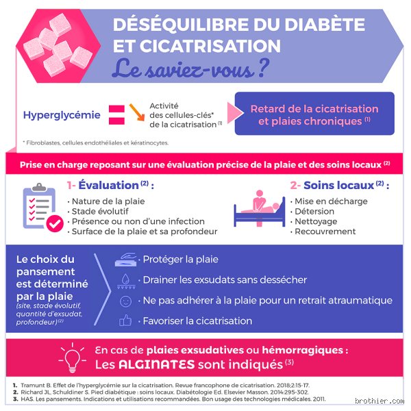 Pourquoi un diabétique cicatrise-t-il moins bien ? Comprendre l'engrenage biologique qui ralentit la guérison des plaies