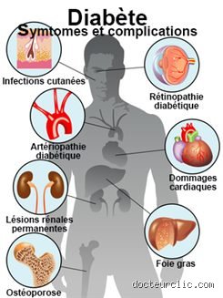Pourquoi un diabétique tousse-t-il autant ? Comprendre les liens cachés entre glycémie et système respiratoire